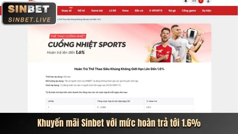 Hoàn trả hàng ngày khi chơi bắn cá S666